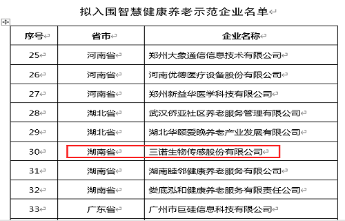 千亿球友会生物入选第四批智慧健康养老示范企业