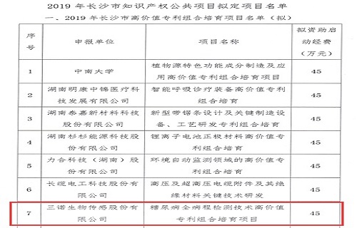 千亿球友会糖尿病全病程检测技术高价值专利项目获批